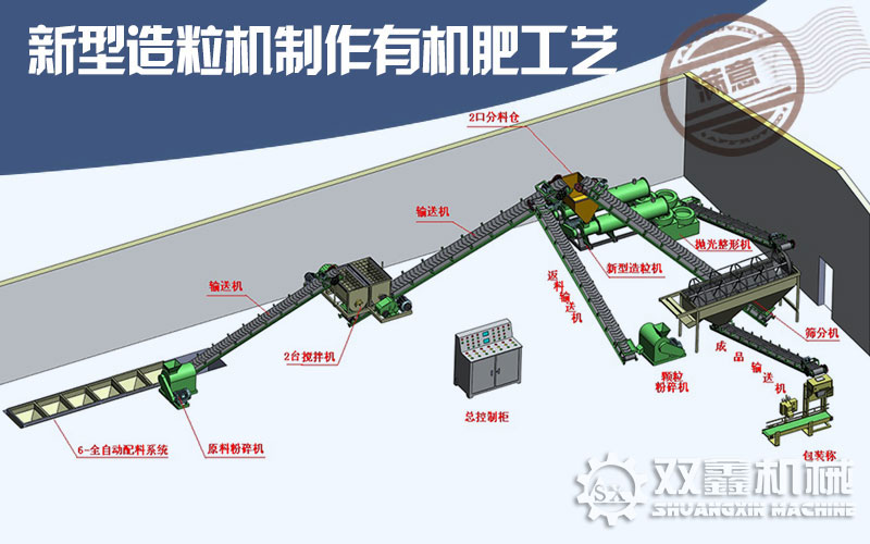 新型造粒機有機肥生產線