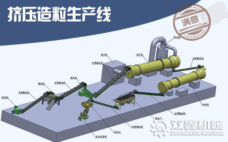 牛糞有機(jī)肥生產(chǎn)線