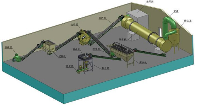 有機肥生產線場地布局圖