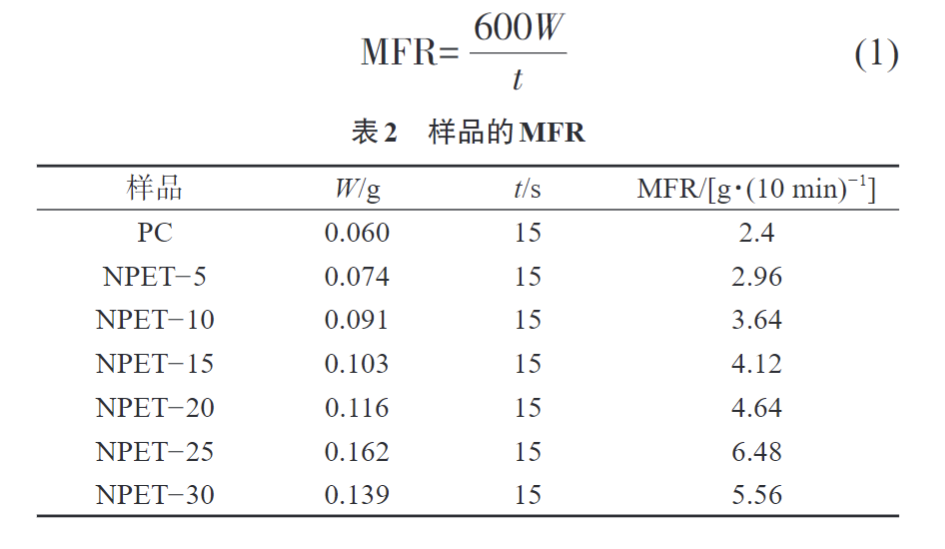 久信達為您科普PC/NPET復合材料的制備與性能(圖4)